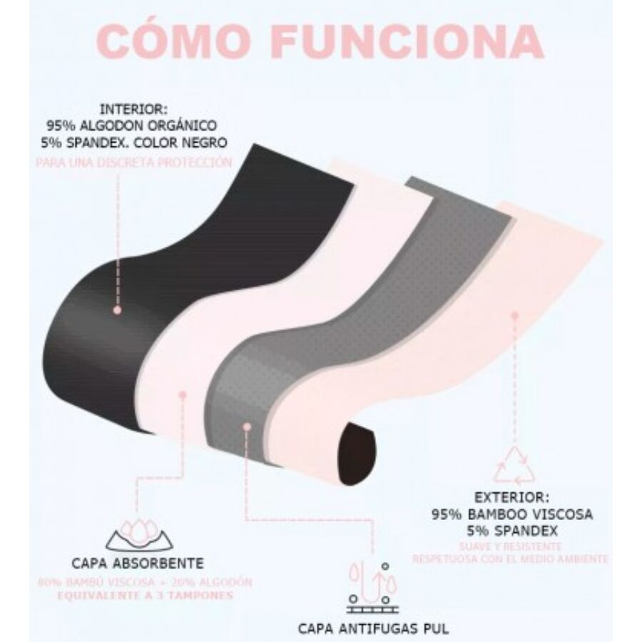 IRISANA - BRAGA MENSTRUAL TALLA S